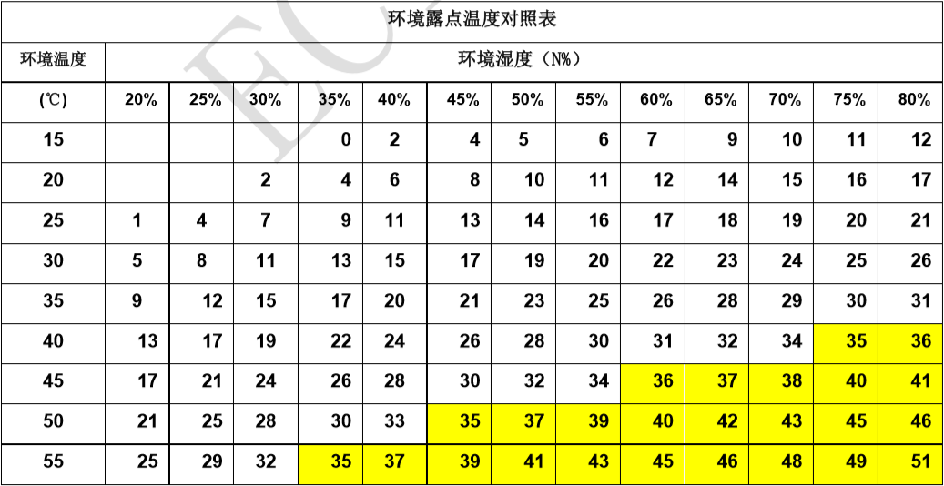 如何避免激光頭內部結露